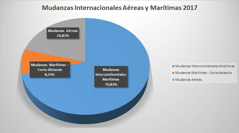 Mudanzas-Internacionales