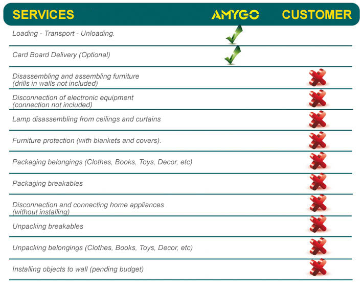 service access
