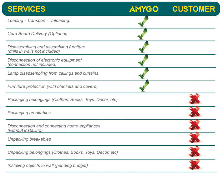 service standing